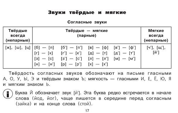 Книга Все таблицы для начальной школы. 1–2 класс. Русский язык, математика, окружающий мир (Ольга Узорова) — 11