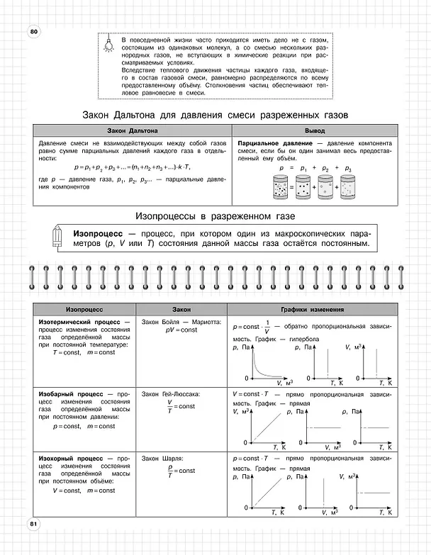 Книга Физика. 7-11 классы. Школьный курс в наглядных таблицах (Светлана Вахнина, Ксения Черепова) — 9
