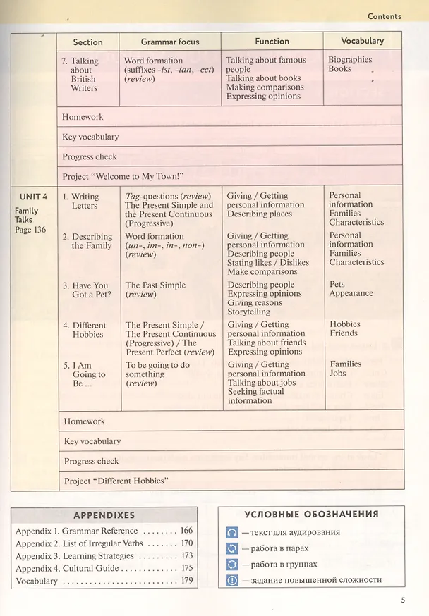 Книга Enjoy English. Student's Book/ Английский язык. 5 класс. Учебник (Наталия Трубанева, Мерем Биболетова, Ольга Денисенко) — 4