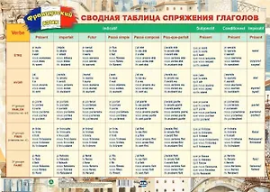 Французский язык. Сводная таблица спряжения глаголов. Учебный плакат (Формат А2)