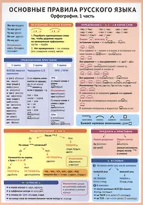 Основные правила русского языка. Орфография. 1 часть. Справочные материалы