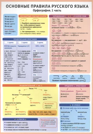 Основные правила русского языка. Орфография. 1 часть. Справочные материалы — 2558143 — 1