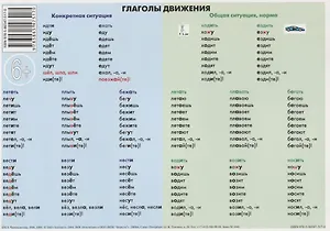 Учебная грамматическая таблица (Глаголы движения)