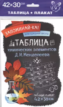 Таблица химических элементов Д.И.Менделеева — 2521809 — 1