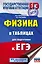 Физика в таблицах для подготовки к ЕГЭ — 2815067 — 1