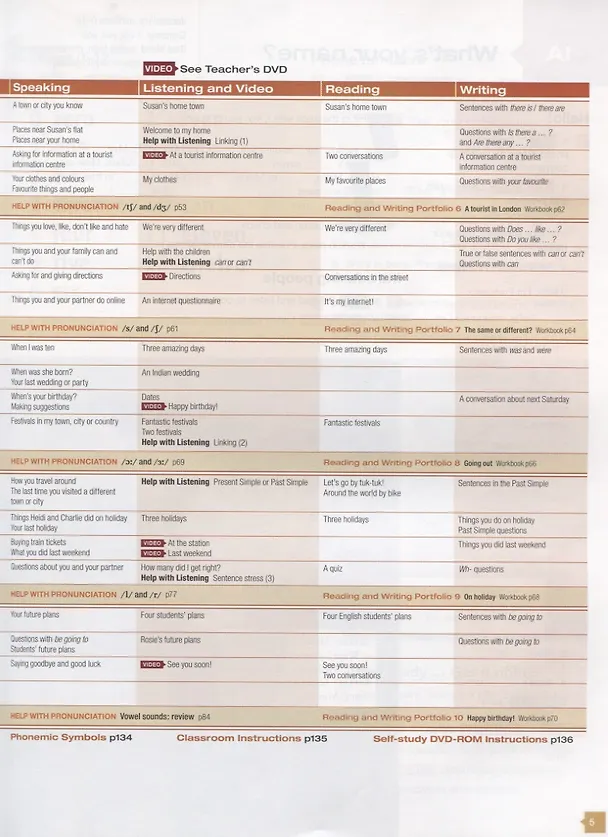 Книга Face2Face 2Ed Starter SB +DV +Online WB Pk (Крис Редстон) — 5