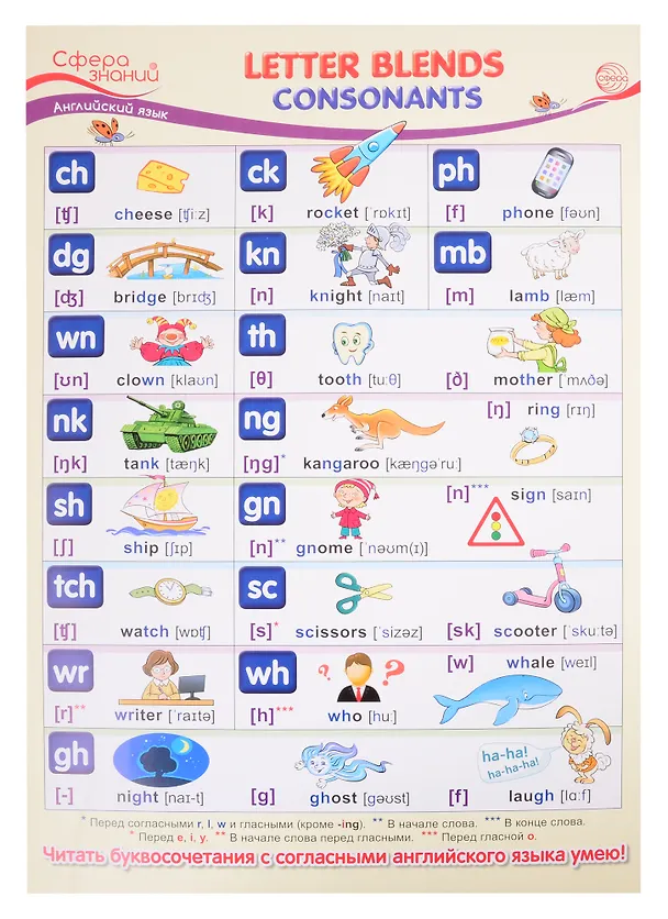 Книга Плакат А3 Английский язык в начальной школе "Letter Blends: Consonants" ("Буквосочетания: согласные") (Татьяна Цветкова, Татьяна Цветкова) — 1