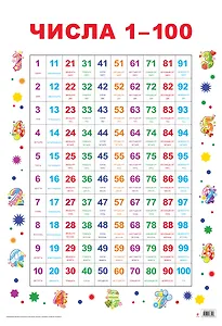 Числа