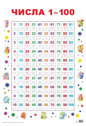 Числа 2399971