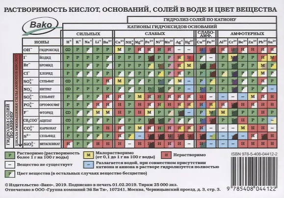 Книга Таблица Менделеева/Таблица растворимости А6 () — 3