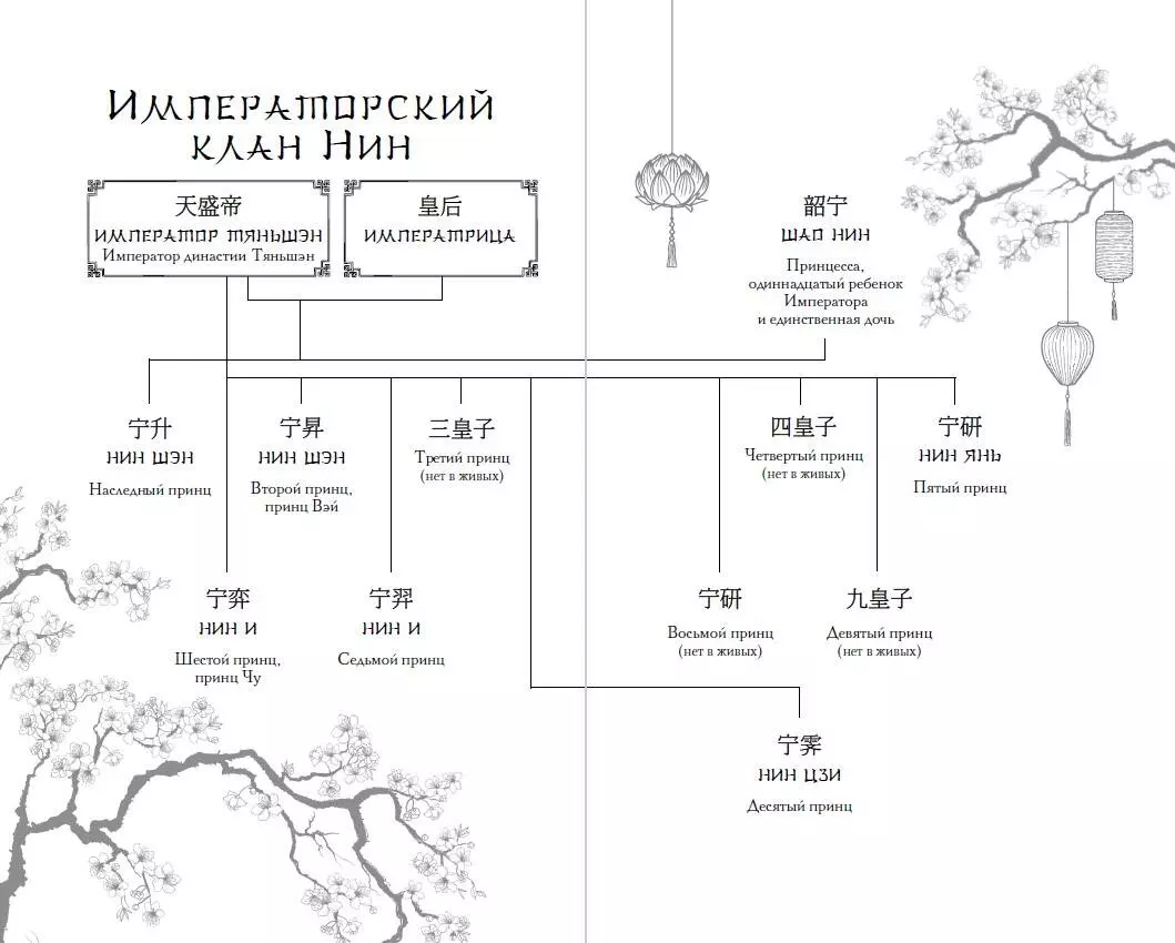 Восхождение фениксов (Тянься Гуйюань) - купить книгу с доставкой в  интернет-магазине «Читай-город». ISBN: 978-5-04-175499-0