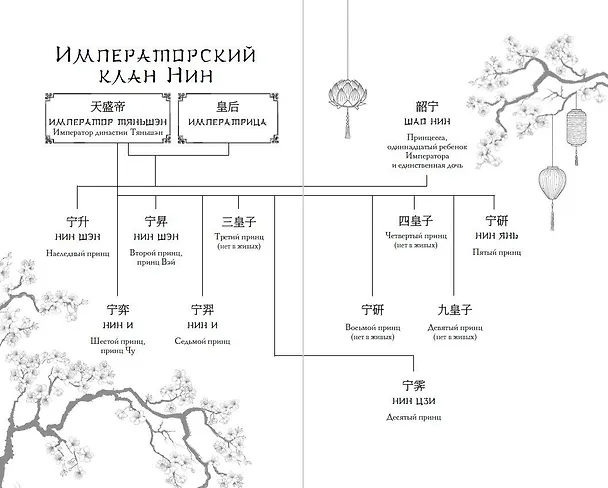 Книга Восхождение фениксов (Тянься Гуйюань) — 15