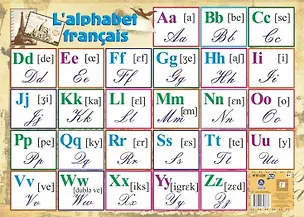 Книга Учебный плакат. Французский алфавит (Формат А2) ()