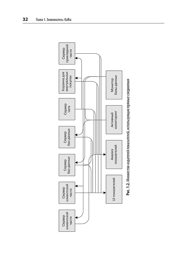 Книга Apache Kafka. Потоковая обработка и анализ данных, 2-е издание (Гвен Шапира, Тодд Палино, Раджини Сиварам, Крит Петти) — 18