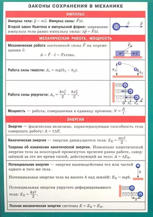 Законы сохранения в механике. Наглядно-раздаточное пособие — 2333926 — 1