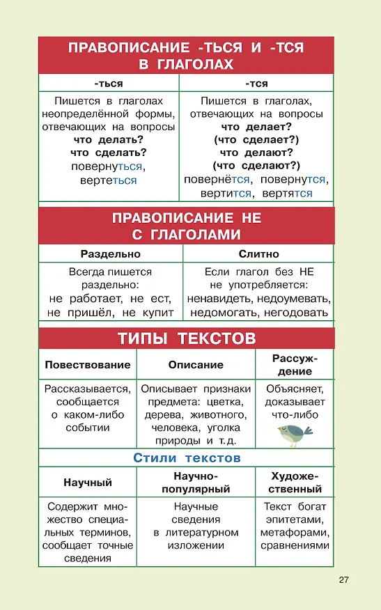 Книга Правила русского языка для начальной школы. 1-4 классы (Ольга Узорова) — 15
