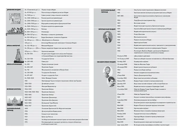 Книга Индия. Краткая история. От древнейшей цивилизации до наших дней (Джон Зубжицки) — 3