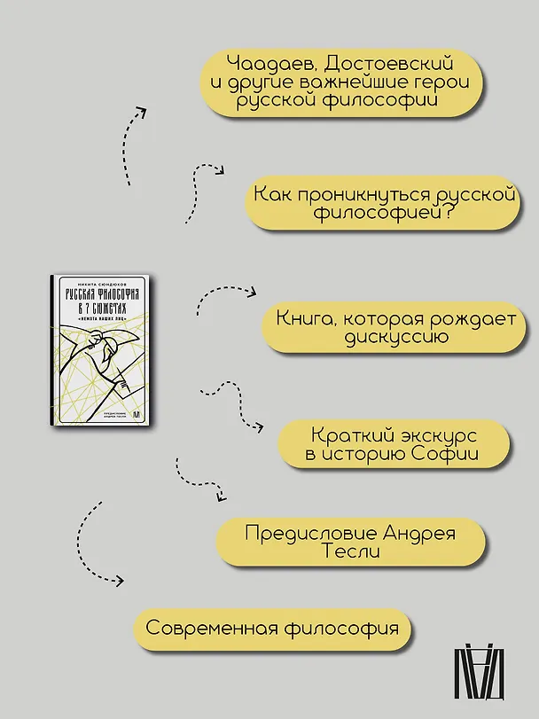 Книга Русская философия в 7 сюжетах. "Немота наших лиц" (Андрей Тесля, Никита Сюндюков) — 7
