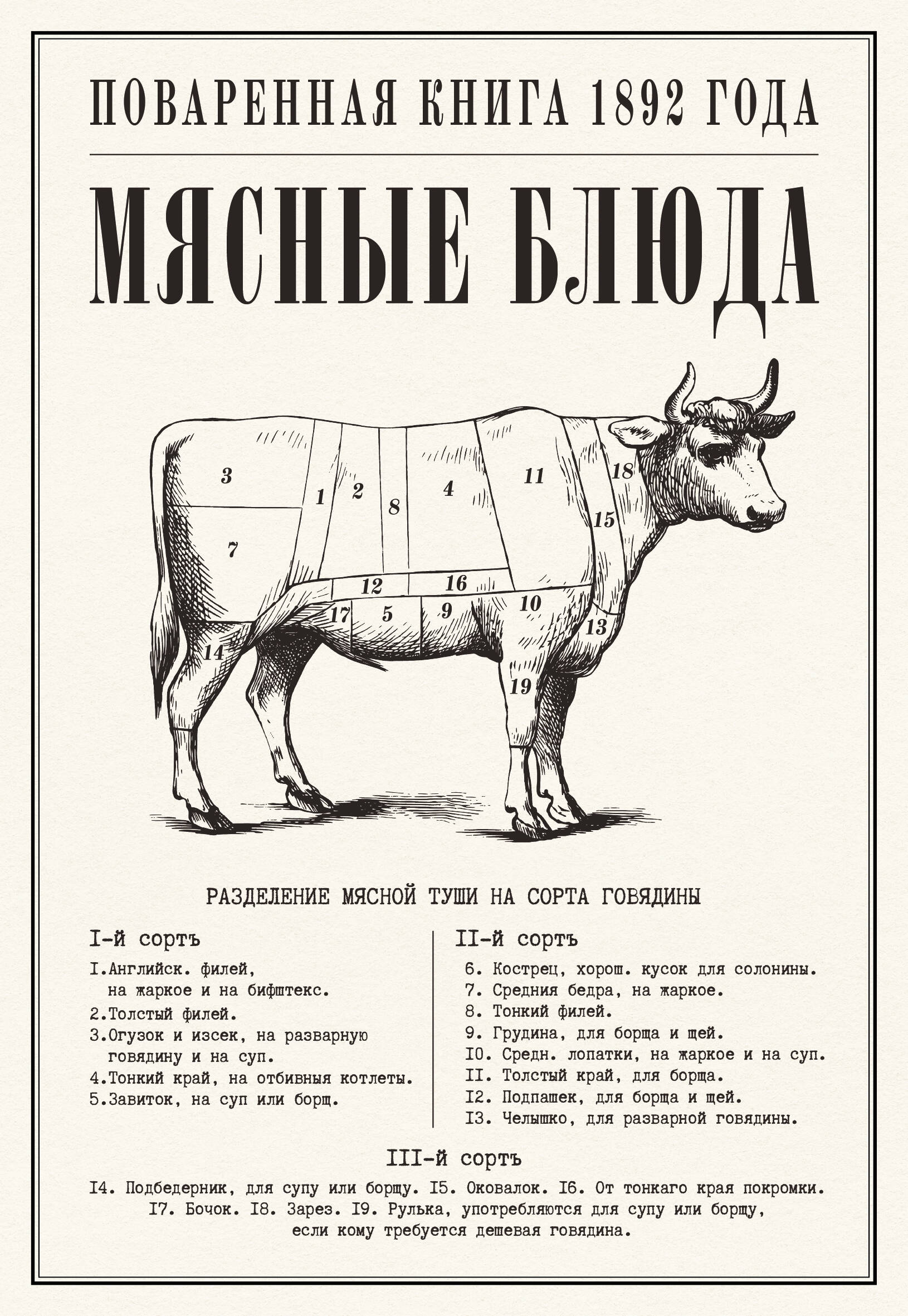 None Мясные блюда. Поваренная книга 1892 года