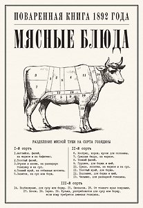 Мясные блюда. Поваренная книга 1892 года