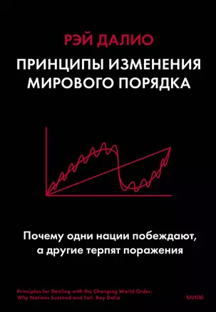 Принципы изменения мирового порядка. Почему одни нации побеждают, а другие терпят поражение — 2931557 — 1