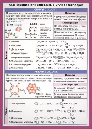 Химия. Важнейшие производные углеводородов — 2439162 — 1