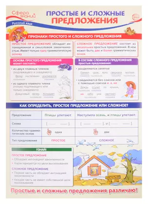 Плакат А3 "Простые и сложные предложения". Для занятий по русскому языку с учащимися 3-х классов общеобразовательных организаций — 2845318 — 1