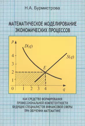 Математическое моделирование  экономических процессов как средство формирования профессиональной компетентности будущих специалистов финансовой сферы — 2567823 — 1