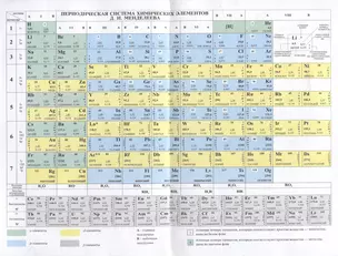 Периодическая система химических элементов Д.И. Менделеева — 2965908 — 1