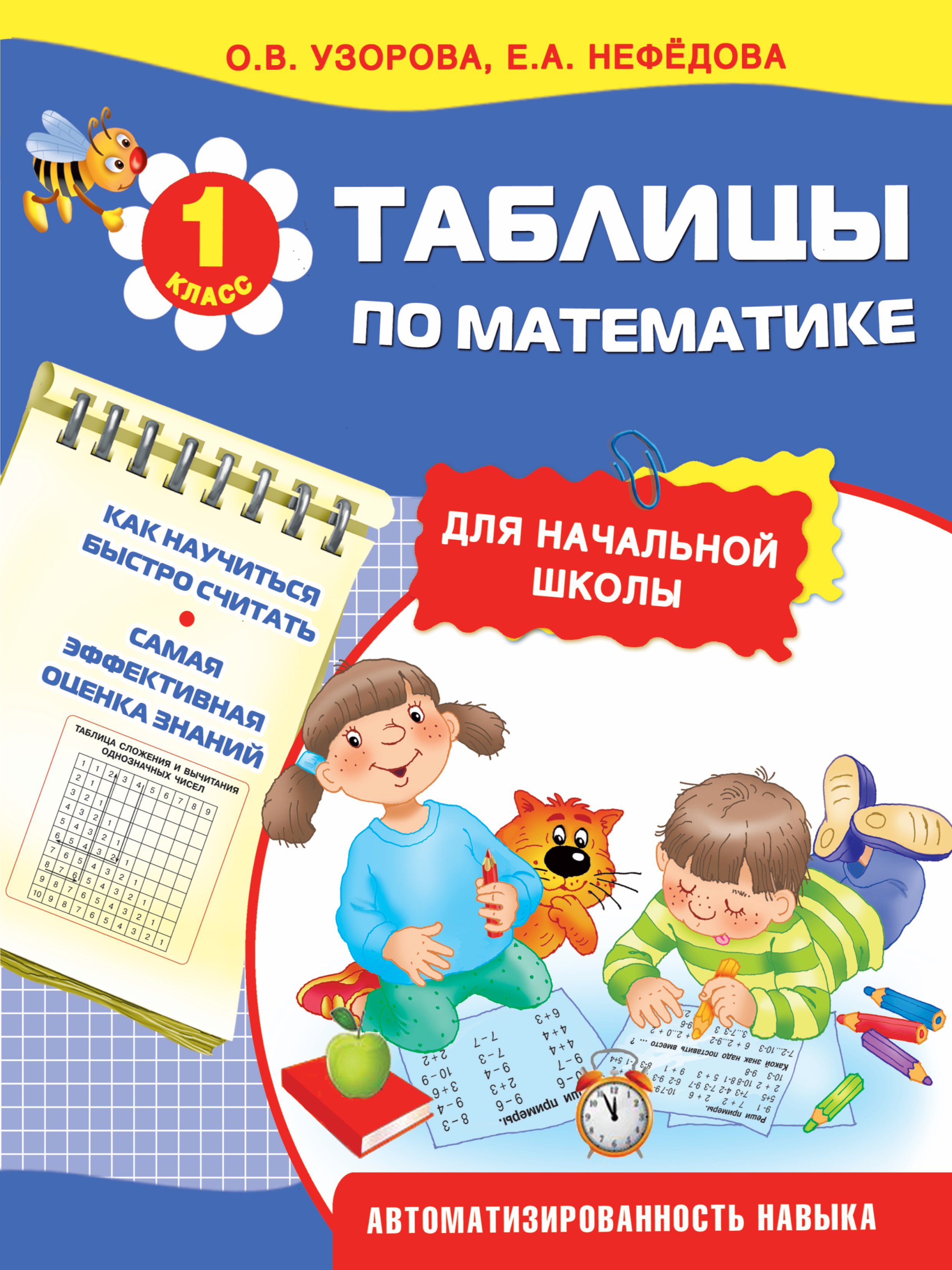 

Таблицы по математике для начальной школы