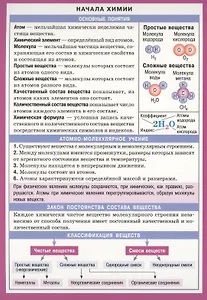 Начала химии Справочные материалы (лист) (Айрис-пресс)