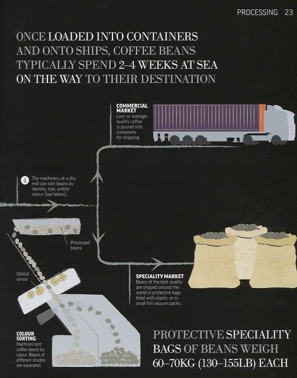 Книга Coffee Obsession. Flavoursome beans. Barista techniques. Over 100 global recipes () — 6