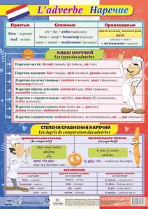 Учебный плакат. Французский язык. Наречие. (Формат А2)