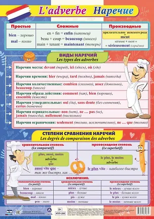 Книга Учебный плакат. Французский язык. Наречие. (Формат А2) ()