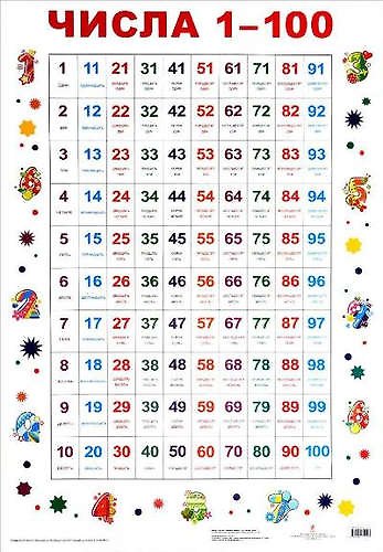 Книга Учебный плакат "Числа" () — 1