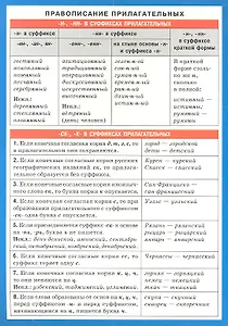 Правописание прилагательных. Наглядно-раздаточное пособие