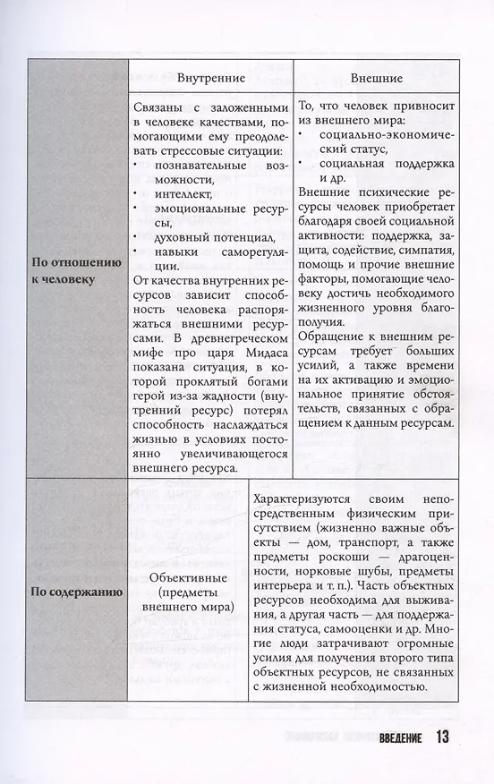 Книга KARMAMAGIC (Алексей Ситников) — 8