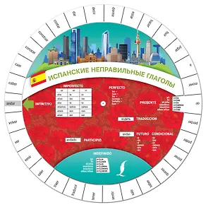 Испанские неправильные глаголы. Диск-вертушка
