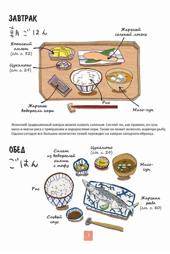 Книга Японская кухня в иллюстрациях (Лор Кие) — 8