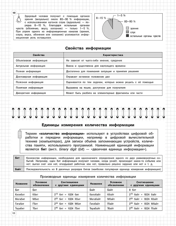 Книга Информатика: 5-11 классы (Елена Тимофеева) — 9