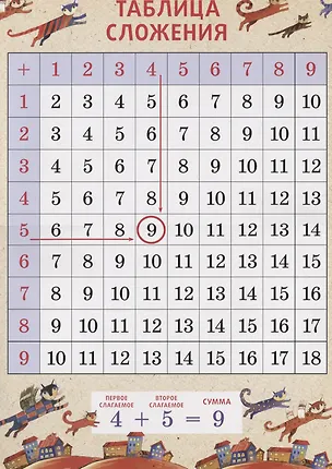 Книга Таблица сложения А3 "Коты" (Дарья Герасимова)