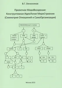Проектное МироВоззрение: Конструктивная ИдеоЛогия МироСтроения (Симметрия Отношений и СамоОрганизация)