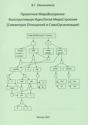 Проектное МироВоззрение: Конструктивная ИдеоЛогия МироСтроения (Симметрия Отношений и СамоОрганизация) — 2520801 — 1