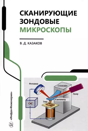 Сканирующие зондовые микроскопы — 3006869 — 1