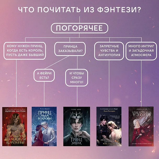 Книга Рубин (#1) (Даниэль Зеа Рэй) — 5