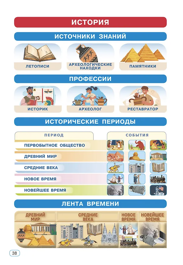 Книга Окружающий мир. 1-4 классы (Ольга Узорова) — 13