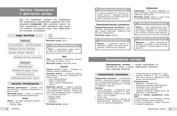 Книга Обществознание (Яна Вареньева) — 11