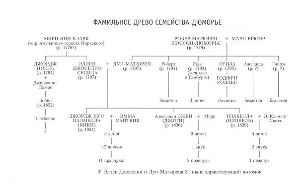Книга Берега. Роман о семействе Дюморье (Дафна Дюморье) — 12