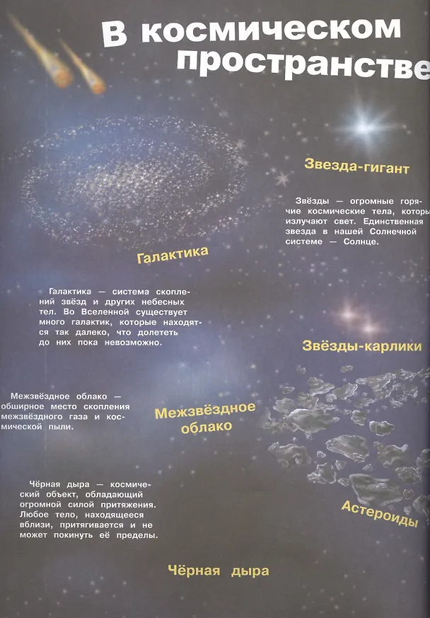 Книга Мой первый атлас. Космос (А.С. Холтобина, А.А. Малахова) — 4