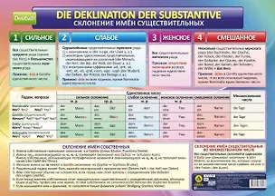 Книга Учебный плакат. Немецкий язык. Склонение имён существительных: Формат А2. (Формат А2) ()